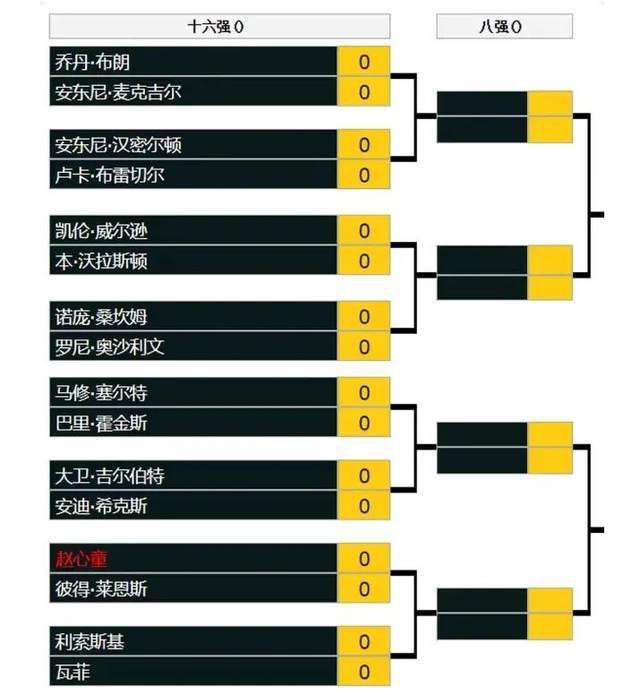 曼城全队身价12.6亿欧，哥本哈根则是6600万欧（16强倒二是拉齐奥2.8亿），曼城身价约是哥本哈根的20倍。